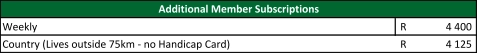 Membership Fees